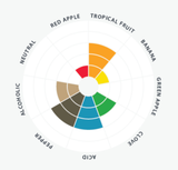 Lallemand Farmhouse yeast